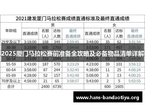 2025厦门马拉松赛前准备全攻略及必备物品清单详解