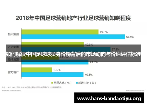 如何解读中国足球球员身价榜背后的市场动向与价值评估标准