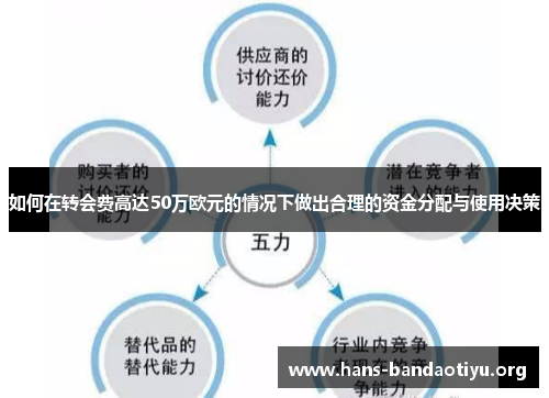 如何在转会费高达50万欧元的情况下做出合理的资金分配与使用决策