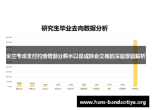 米兰考虑支付约维奇部分薪水以促成转会交易的深层原因解析