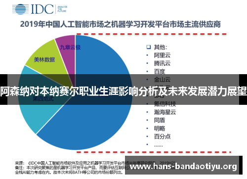 阿森纳对本纳赛尔职业生涯影响分析及未来发展潜力展望