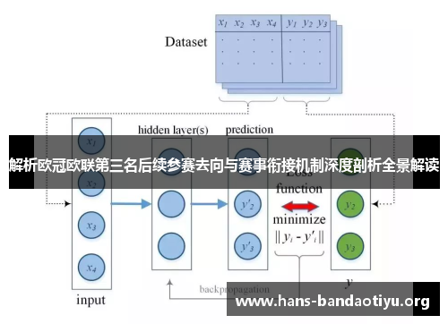 解析欧冠欧联第三名后续参赛去向与赛事衔接机制深度剖析全景解读