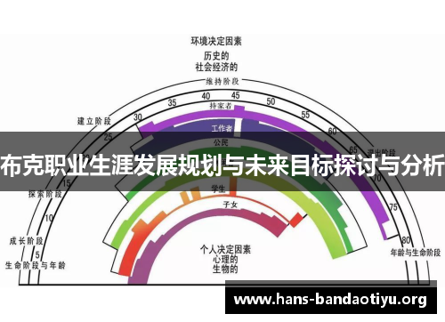 布克职业生涯发展规划与未来目标探讨与分析
